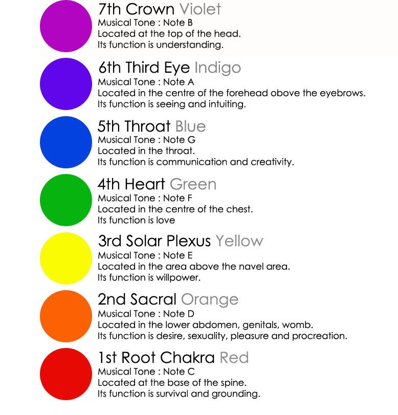 7-Chakra Singing Bowl Collection | Complete Energy Healing & Spiritual Alignment